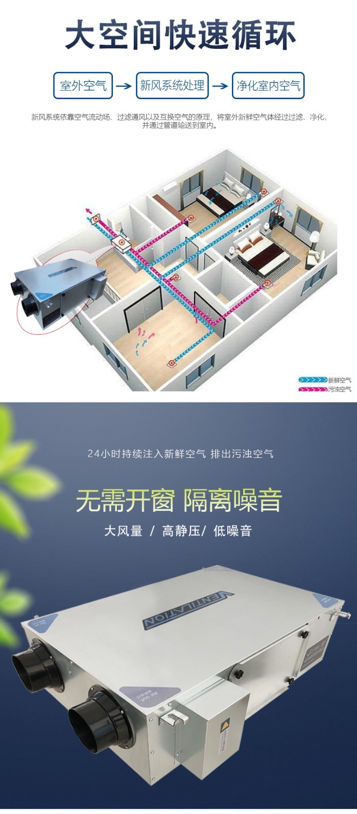 新风机组是怎样实现室内I气净化的