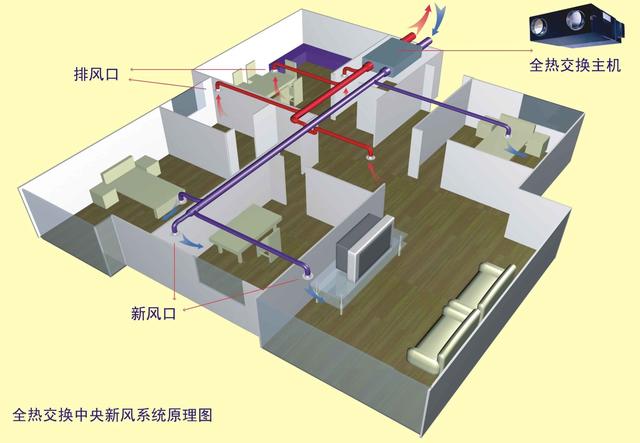 关于新风 你必要知道的七件事