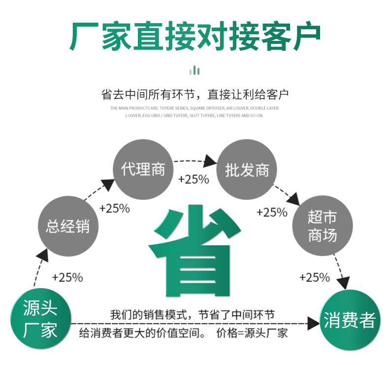 下边主要讲下相关消防防火阀的各U各hƾ要求? onmousewheel=