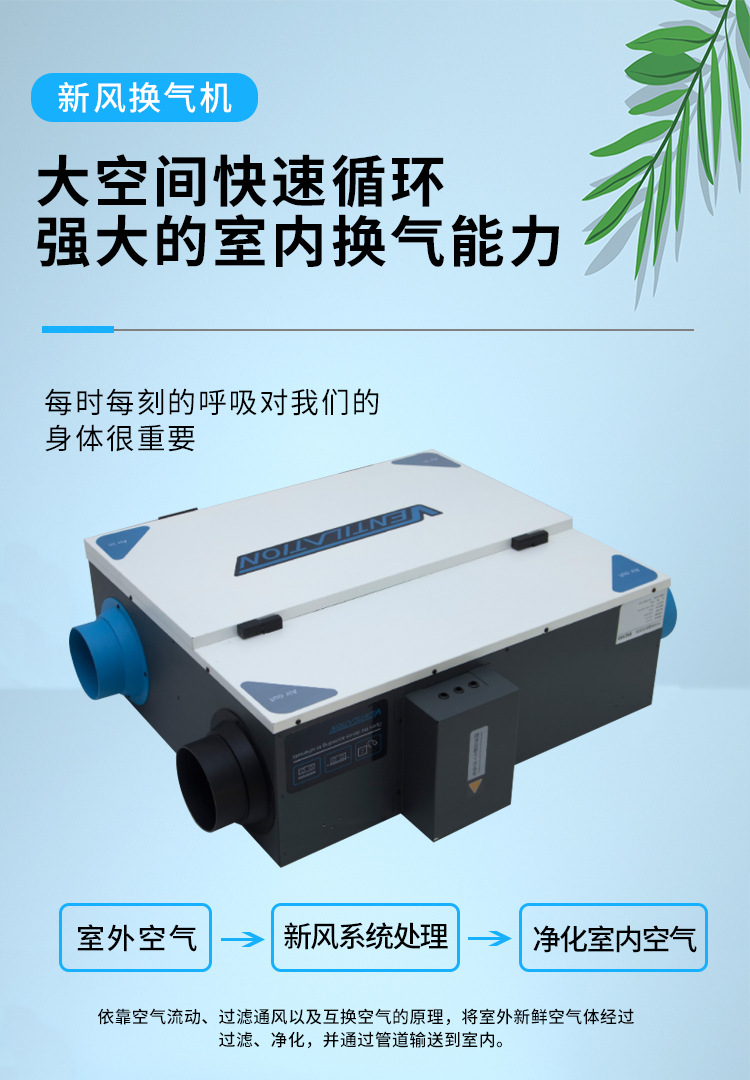 新風全熱交換器的基本結構